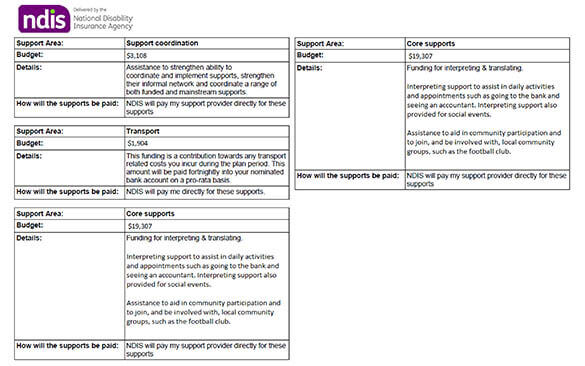 NDIS Plan Management Bowen Flexi Care